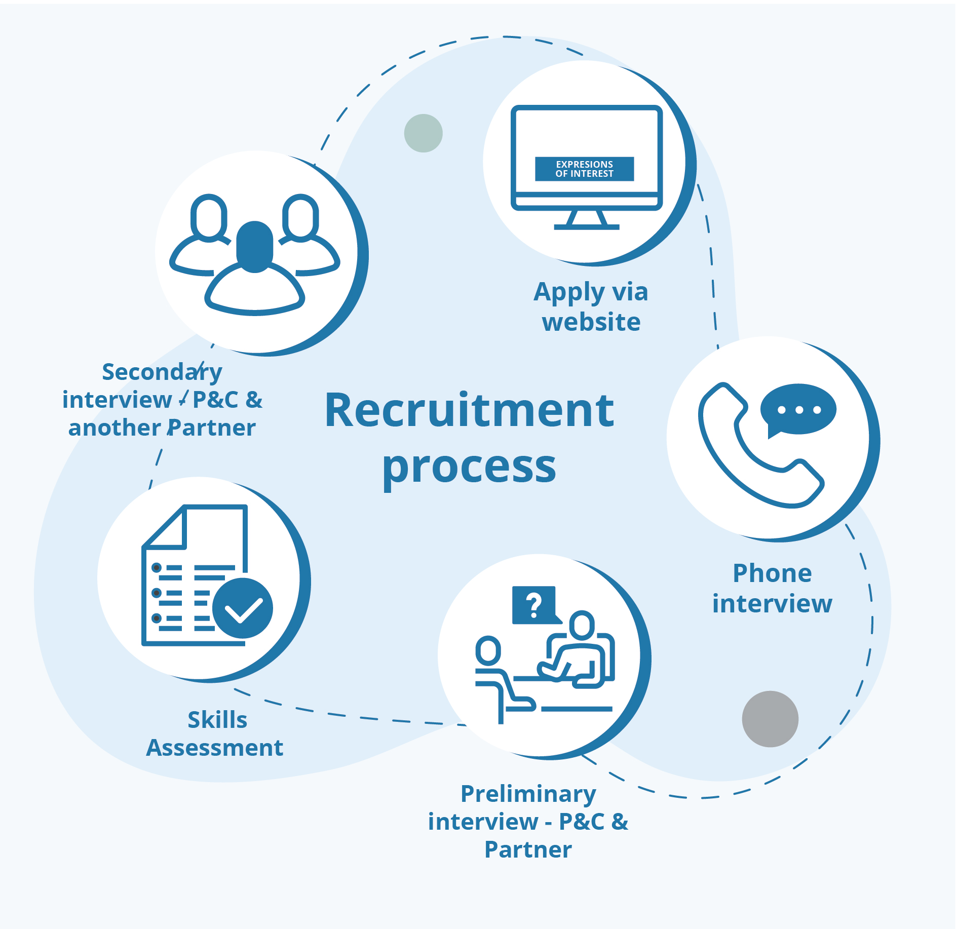 transform-your-accounting-career-with-carey-group